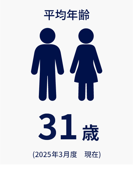 31歳