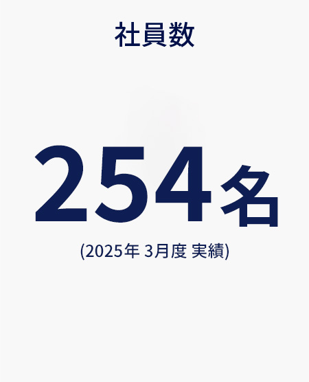 社員数　7名  （2020年3月度 実績） 23名（2021年3月度 実績） 47名（2022年3月度 実績） 74名（2022年9月度 現在）124名（2023年3月度 現在）