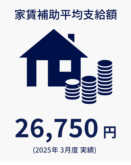 家賃補助平均支給額 約27,709円