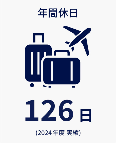 年間休日128日