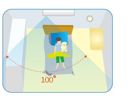 智慧眼 偵測範圍圖