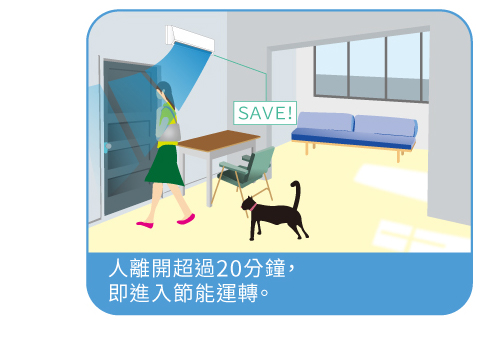 智慧眼 人離開超過20分鐘， 即進入節能運轉。