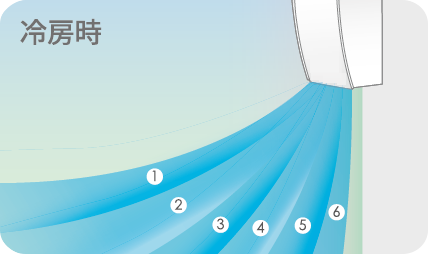 冷房時