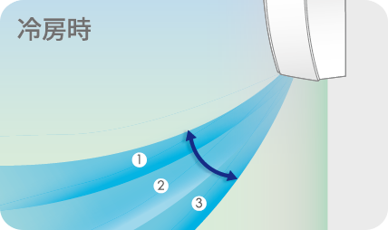 冷房時