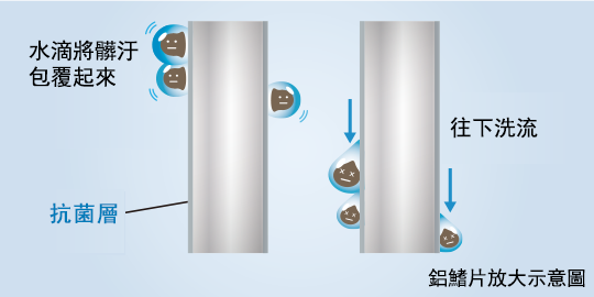 鋁鰭片放大示意圖