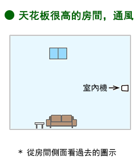 天花板很高的房間，通風