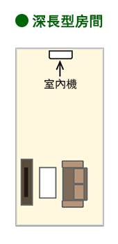 深長型房間