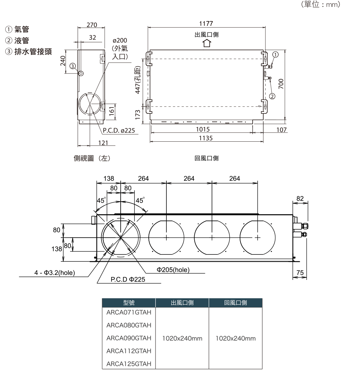 室內機 外觀尺寸